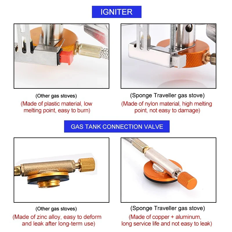 Réchaud à gaz de Camping Porta - Camping Cooking No Gas avis et prix
